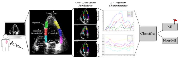 IMAGE Dataset